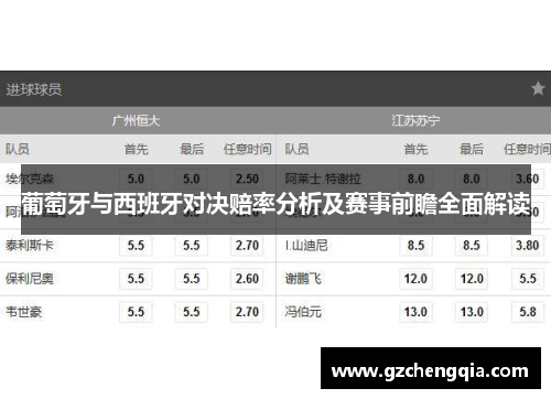 葡萄牙与西班牙对决赔率分析及赛事前瞻全面解读
